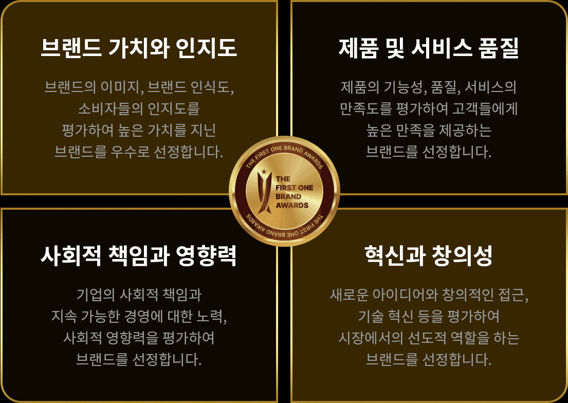 퍼스트원 브랜드 어워드 선정 기준
